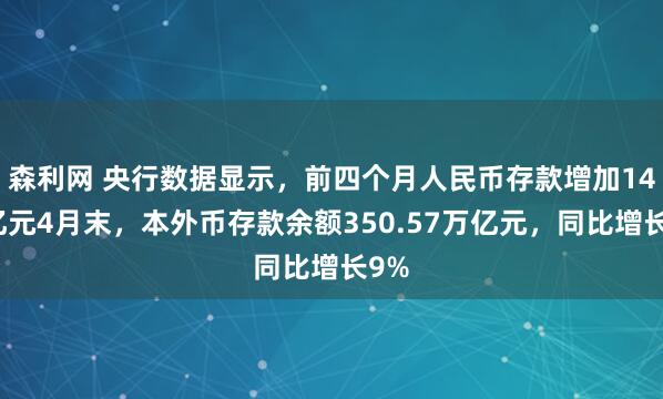 森利网 央行数据显示，前四个月人民币存款增加14万亿元4月末，本外币存款余额350.57万亿元，同比增长9%